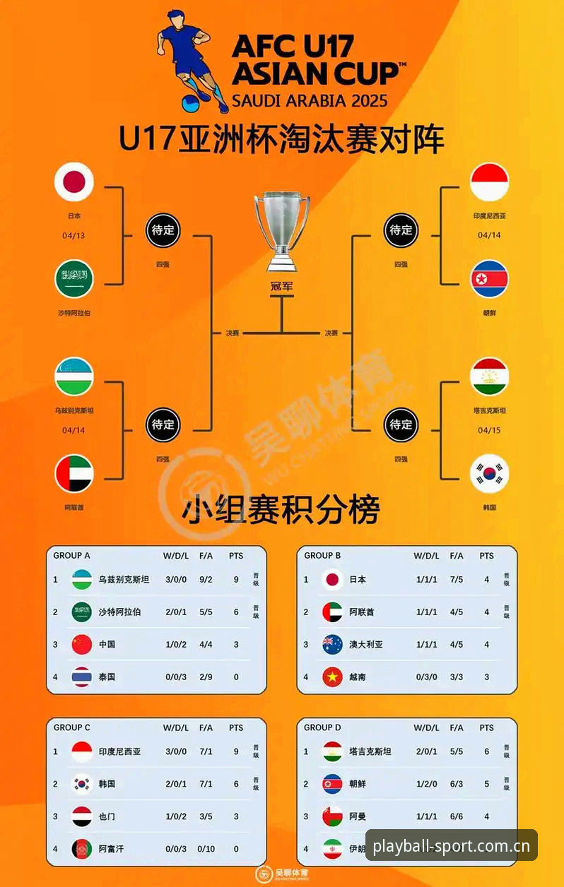 U17世界杯抽签结果深度评测：中国足球少年少女的挑战与机遇
